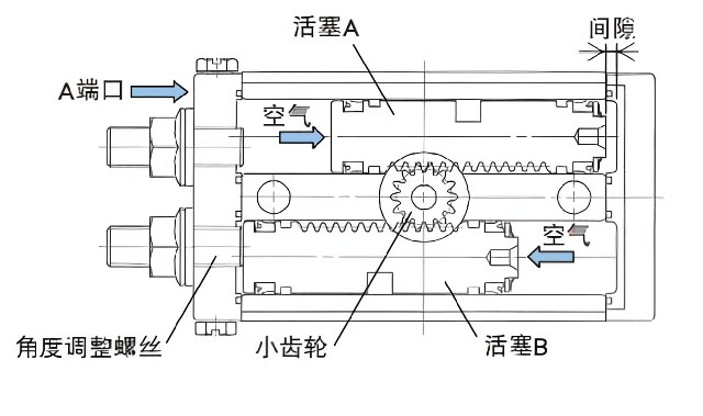 什么是氣缸？氣缸的種類有哪些？